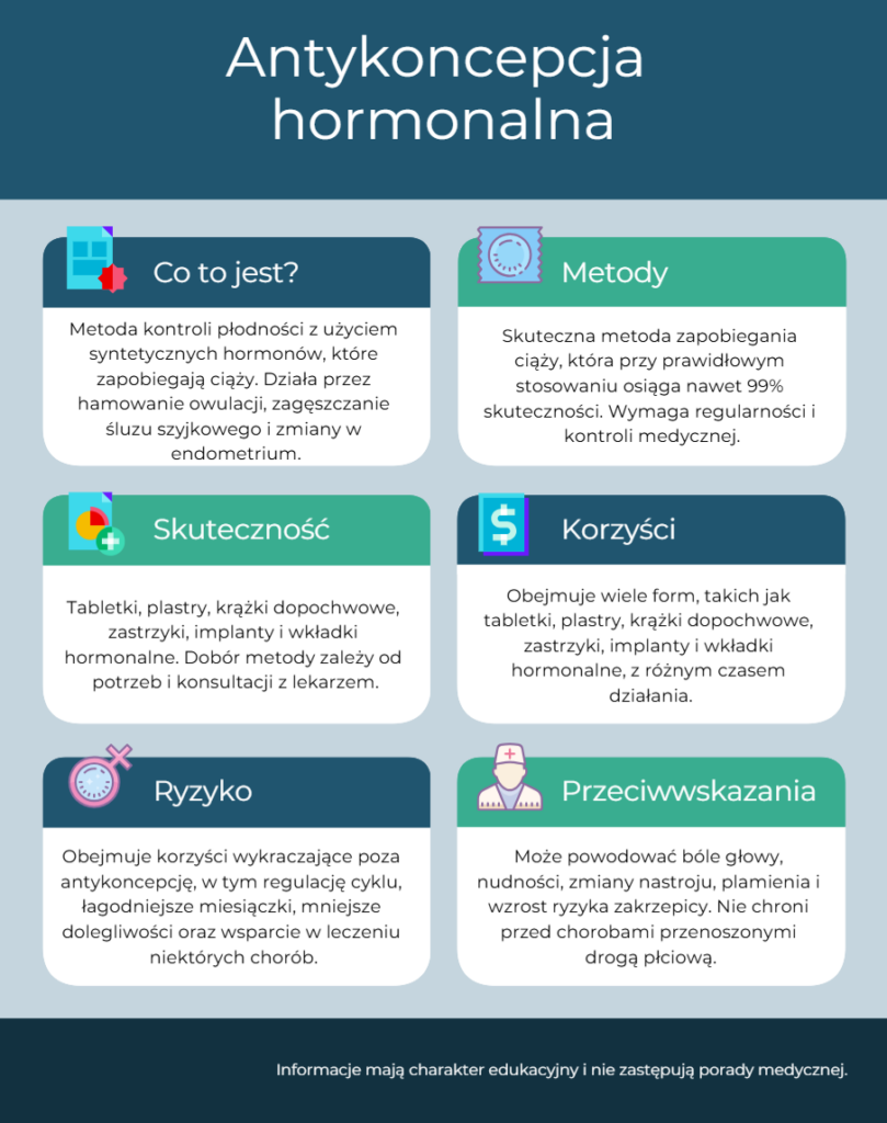Hormonal Contraception