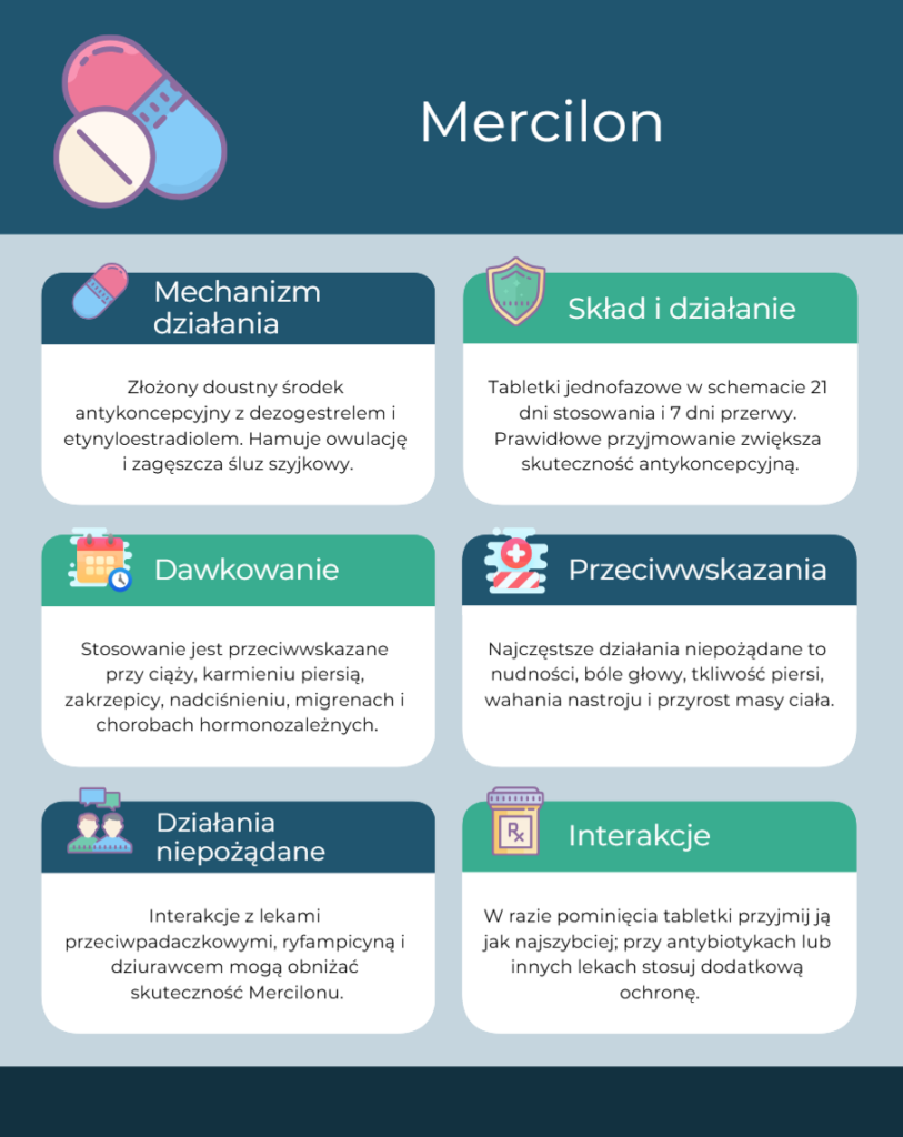 Mercilon