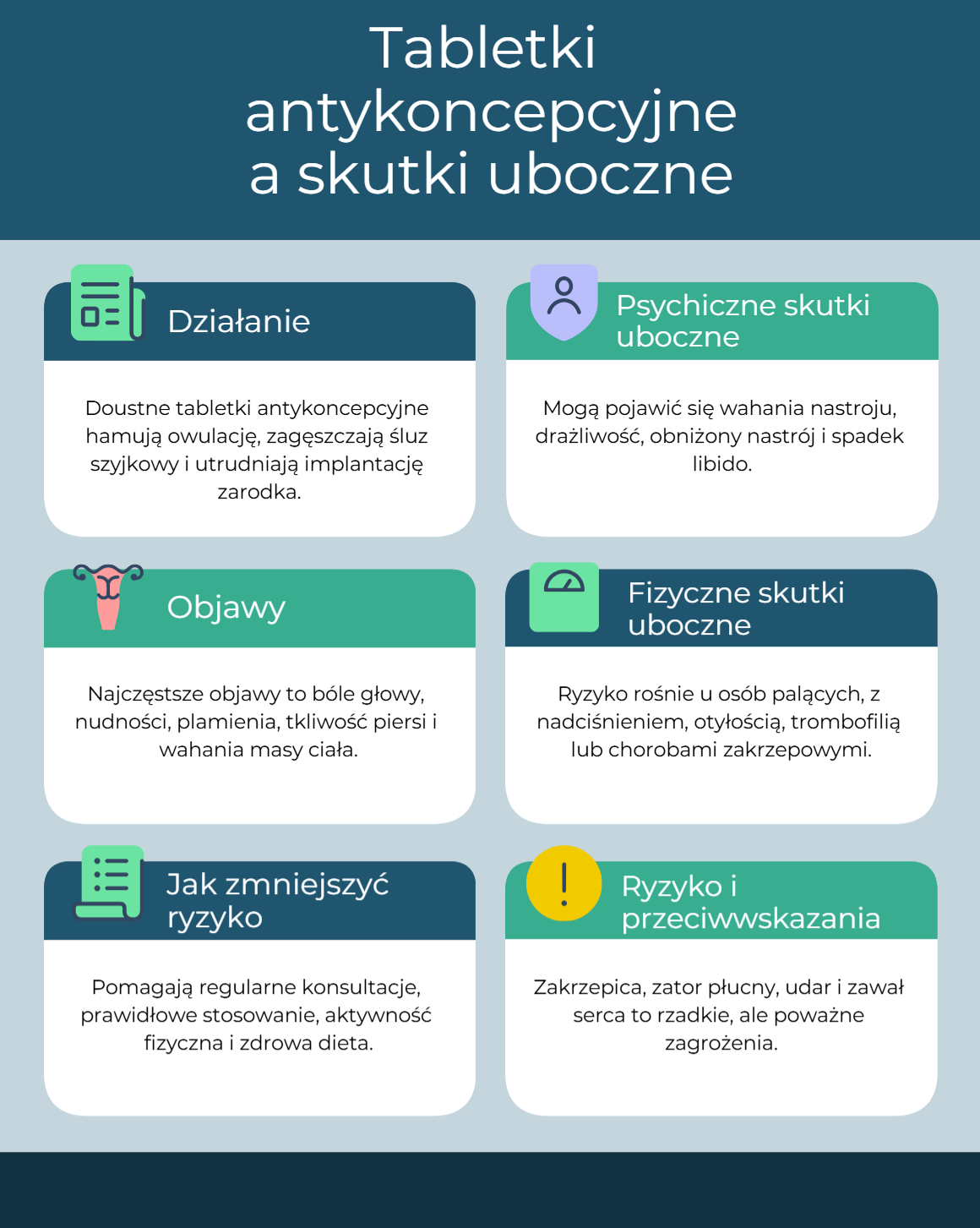 Antykoncepcja i skutki uboczne