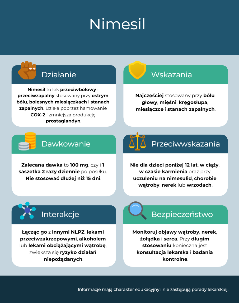 Nimesil Infografika