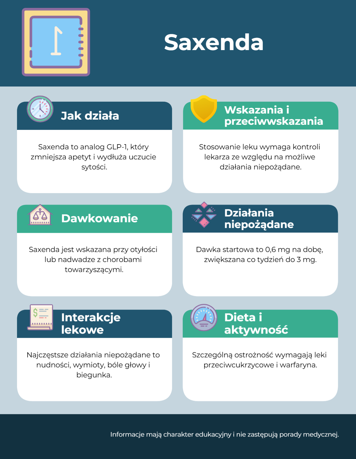 Saxenda infografika