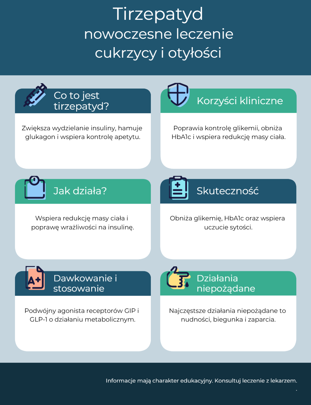 Tirzepatyd Infografika