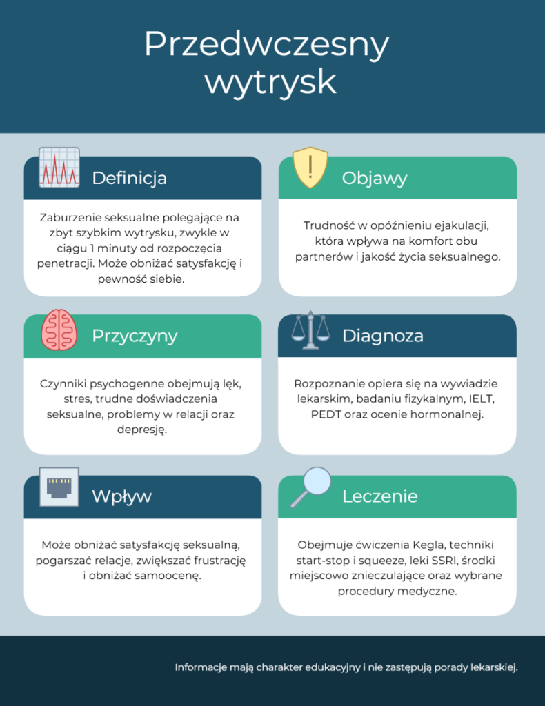 Przedwczesny wytrysk - edukacja i leczenie