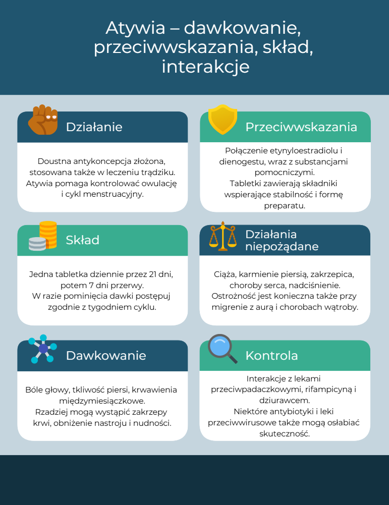 Atywia