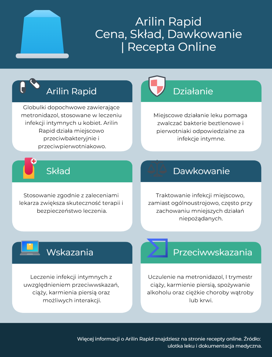 Arilin Rapid cena sklad dawka recepta online