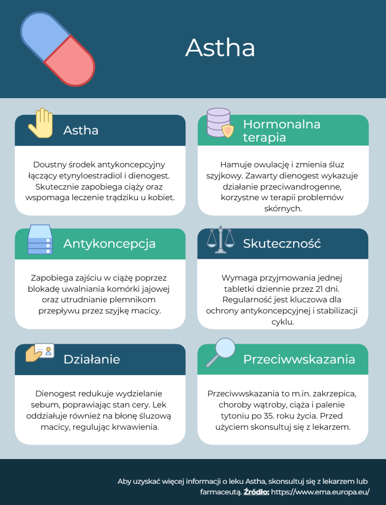 Astha, doustny środek antykoncepcyjny