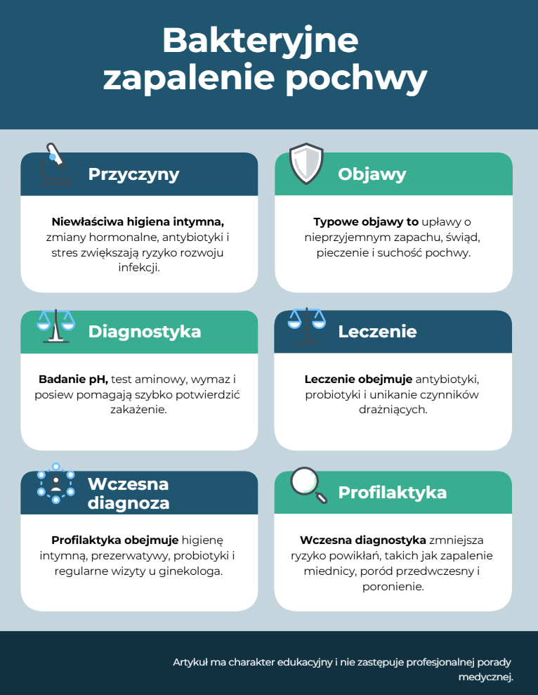 Bakteryjne-zapalenie-powody-objawy-diagnostyka