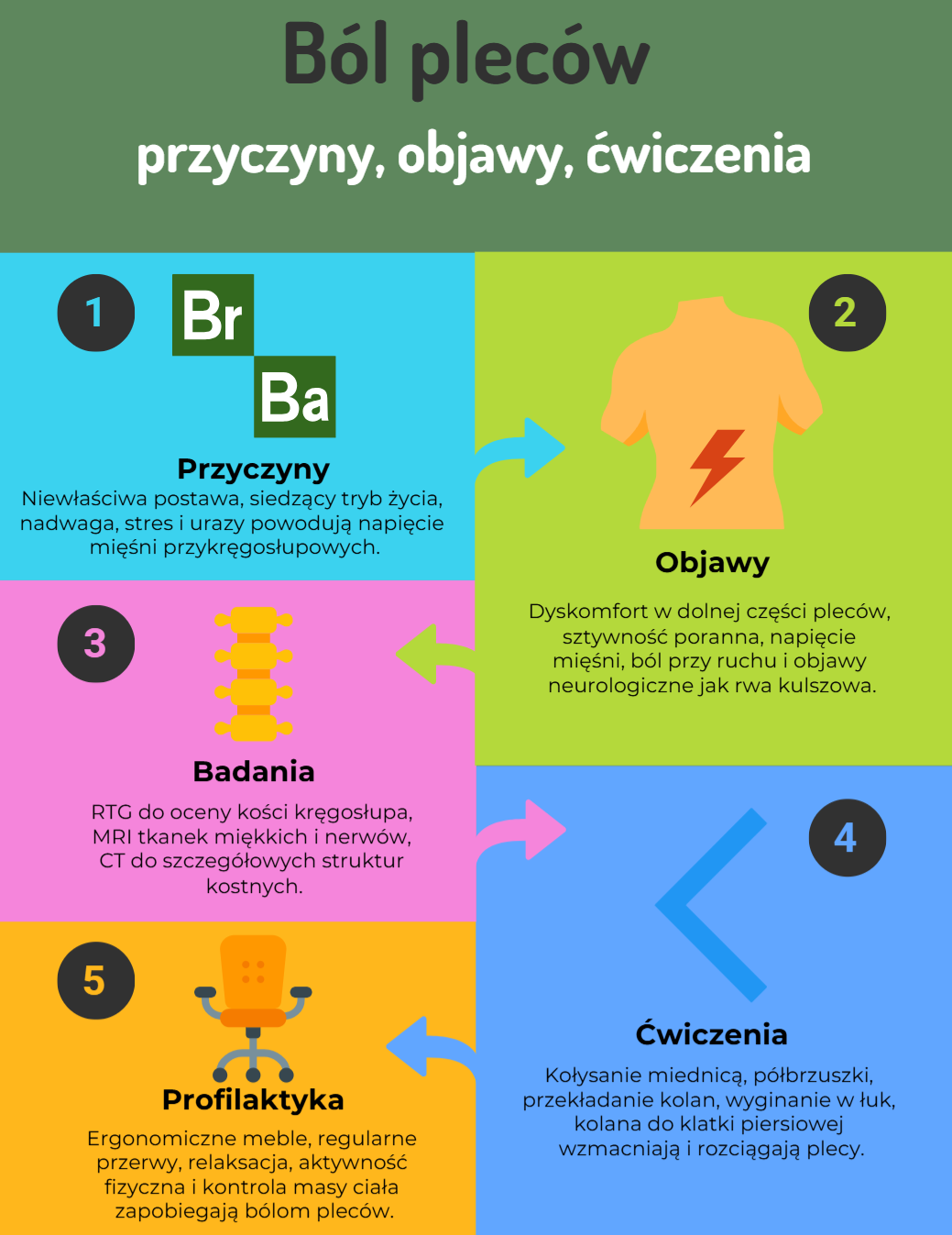 Ból pleców – przyczyny, objawy, ćwiczenia