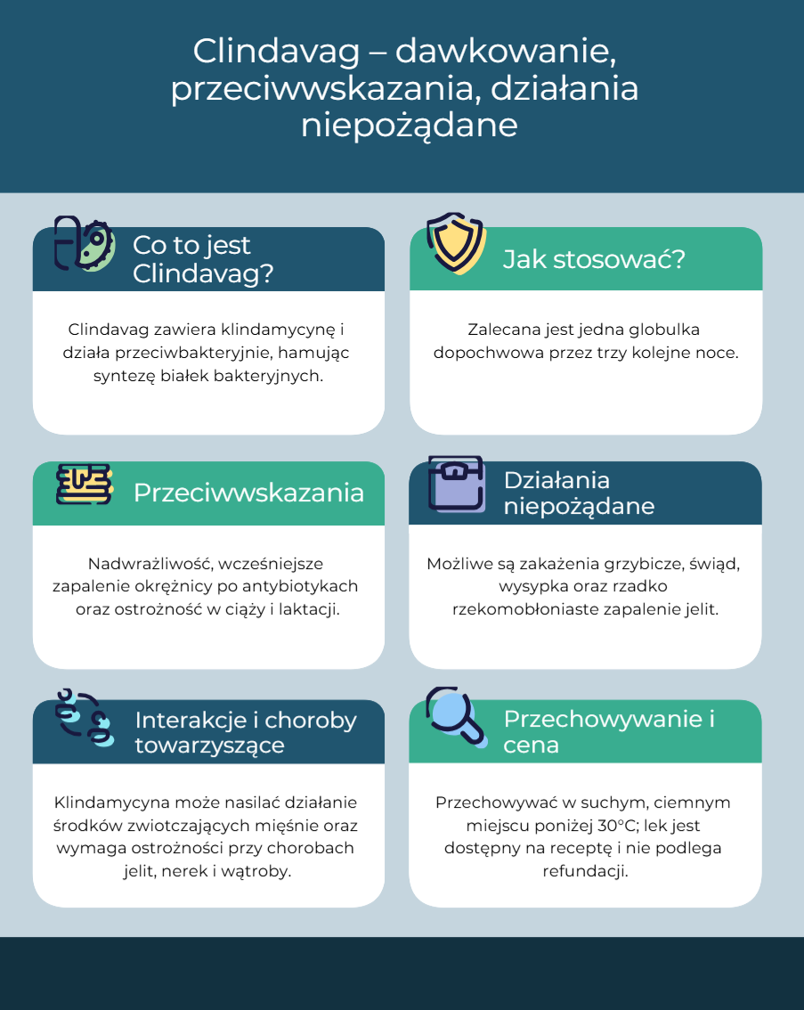 Clindavag Dawkowanie i Przeciwwskazania