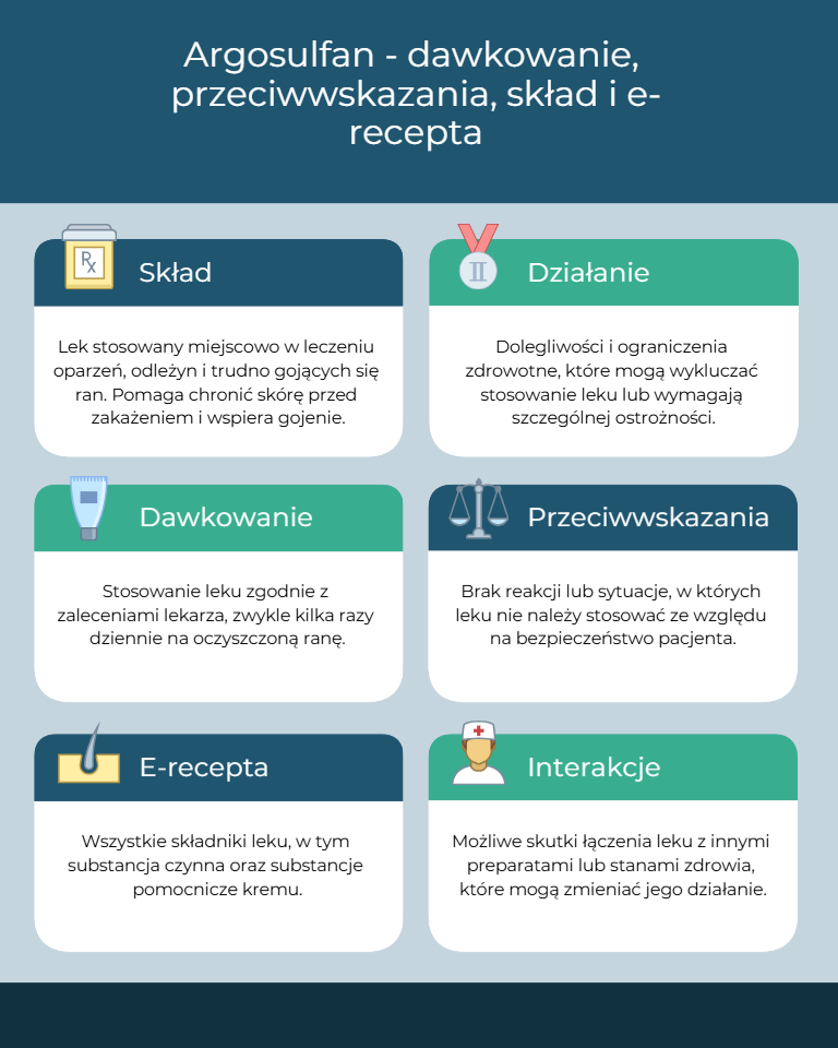 Argosulfan_ dawkowanie, przeciwwskazania, skład i e-recepta