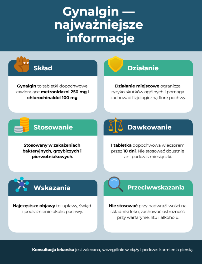 Gynalgin - najważniejsze informacje