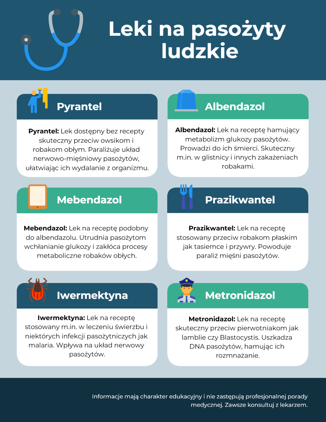 Leki na pasożyty ludzkie