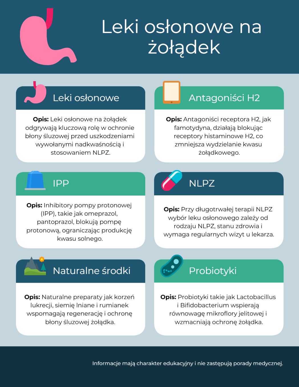 Leki osłonowe na żołądek