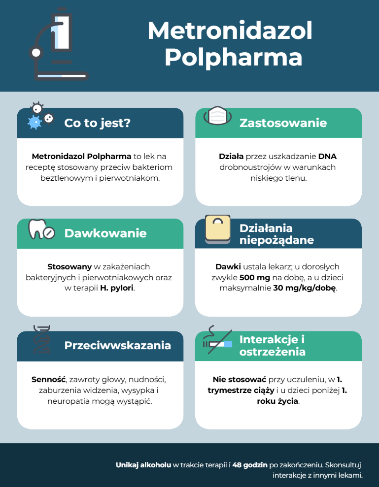 Metronidazol Polpharma - Infografika