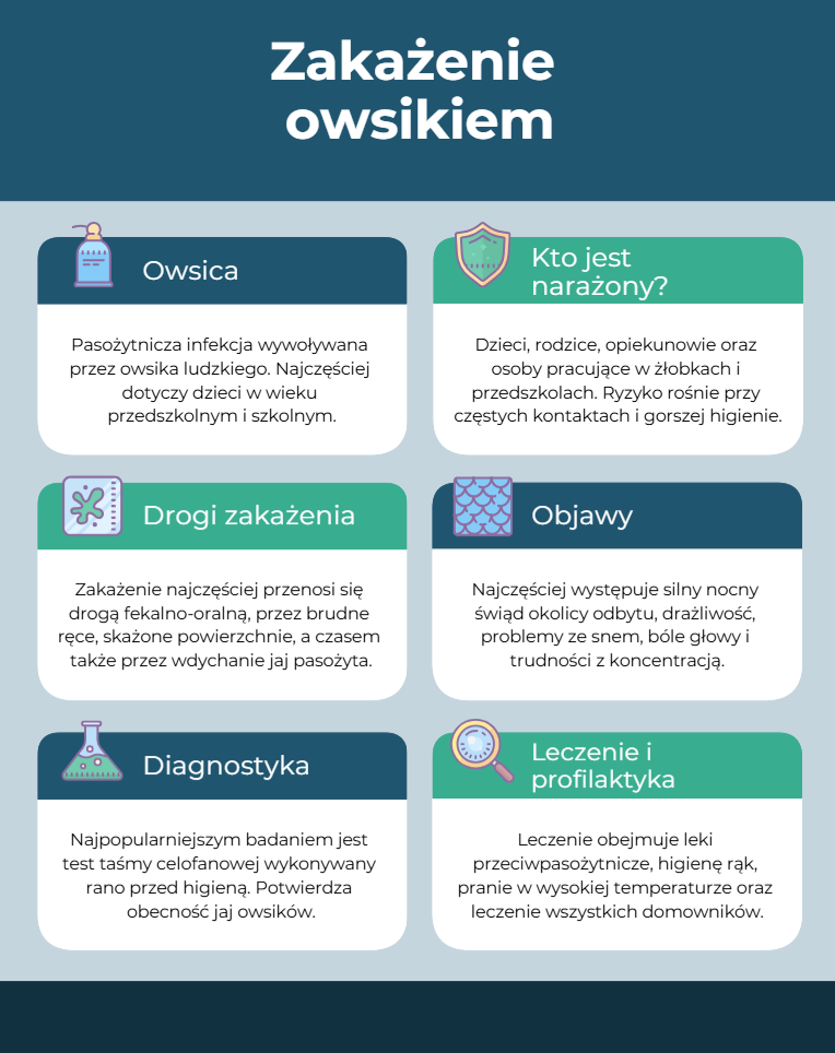 Owsica - profilaktyka i diagnostyka