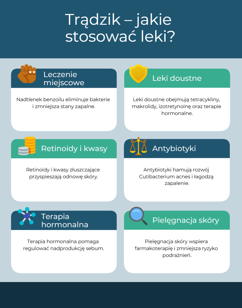 Trądzik Leki Miejscowe Doustne