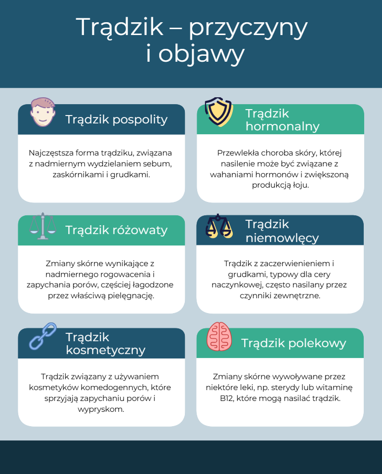 Trądzik Przyczyny i Objawy