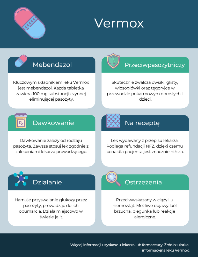 Vermox - Lek Przeciwpasożytniczy