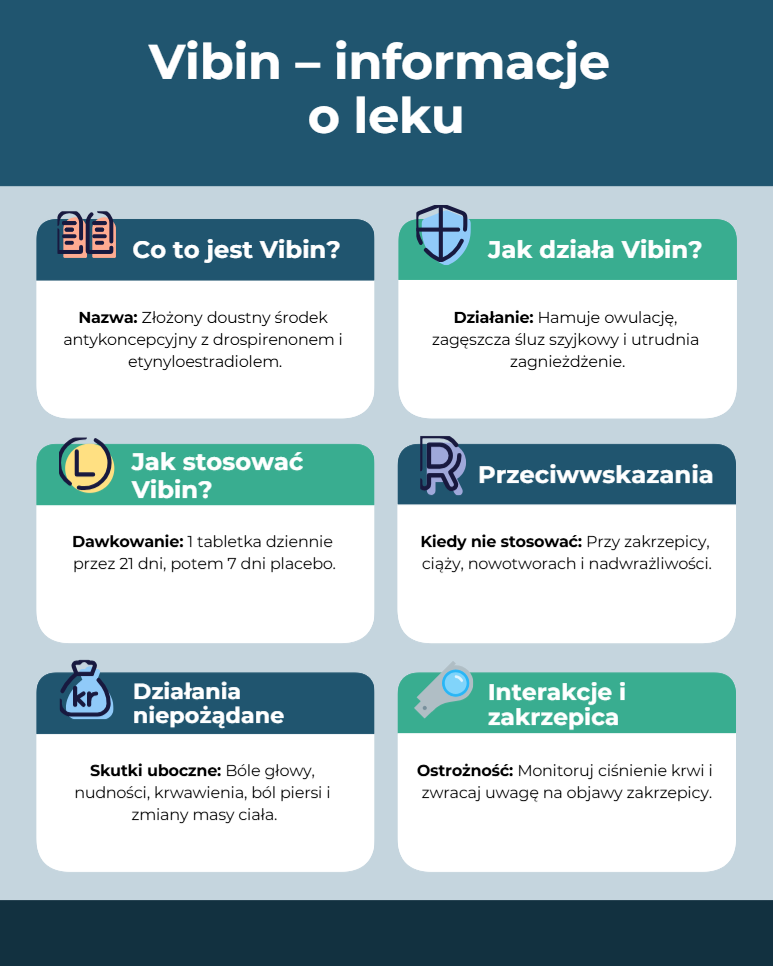 Vibin – informacje o leku