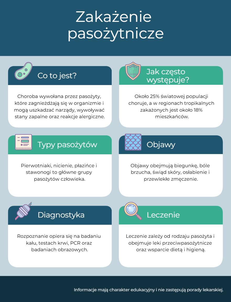 Zakażenie pasożytnicze