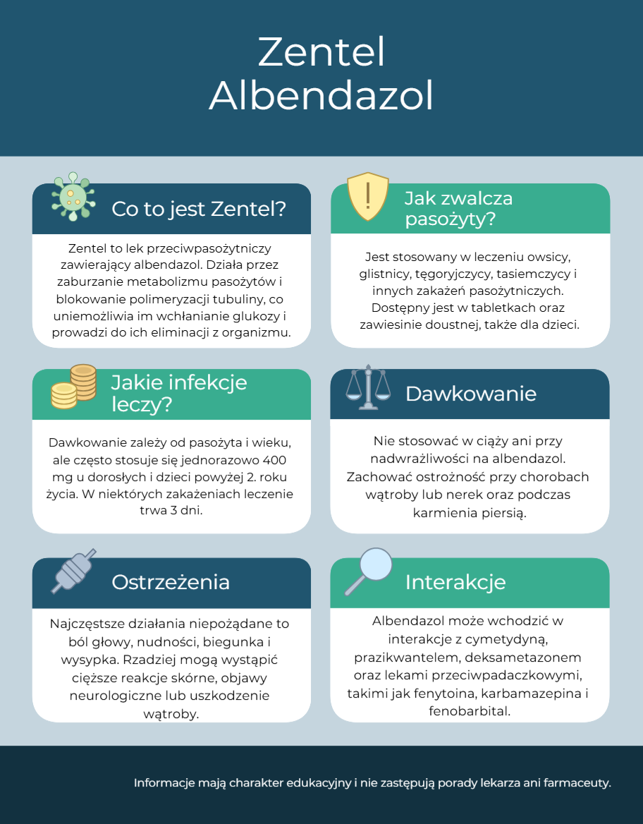 Zentel — lek przeciwpasożytniczy