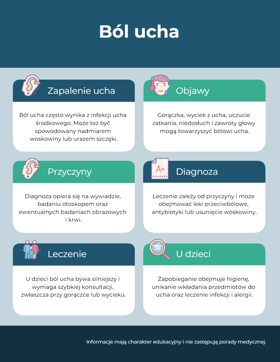 Ból Ucha - Przyczyny i Leczenie