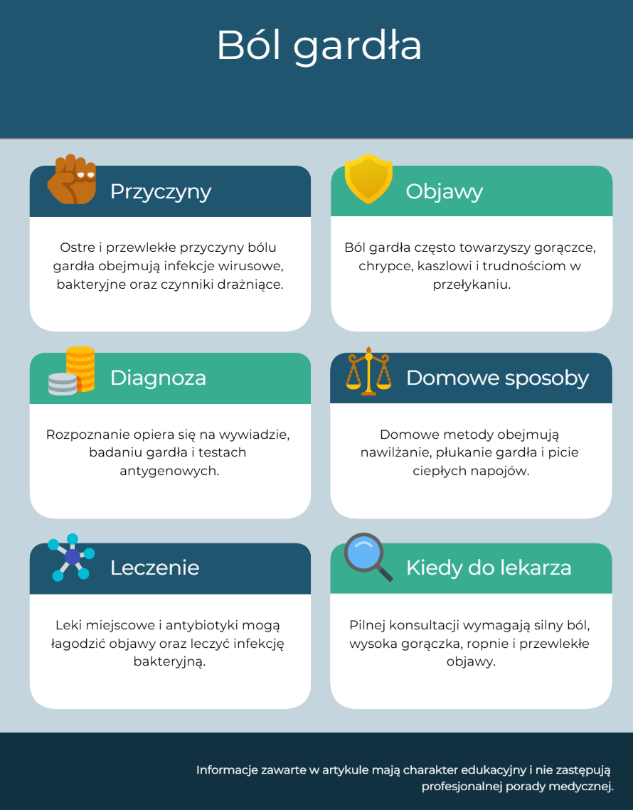 Ból gardła - przyczyny i leczenie