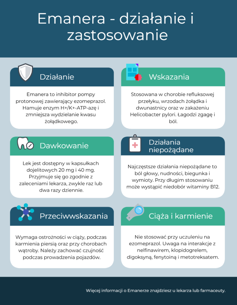 Emanera_ Działanie i zastosowanie