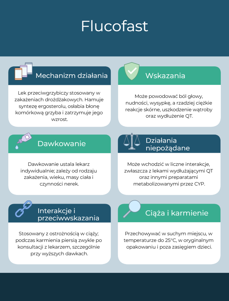Flucofast - Infografika