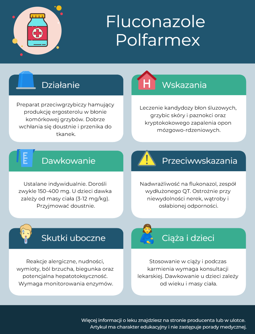 Fluconazole Polfarmex Information