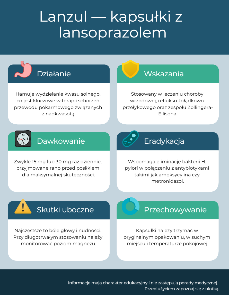 Lanzul — kapsułki z lansoprazolem