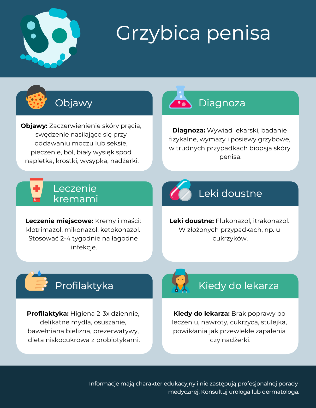 Leczenie grzybicy penisa - Venngage