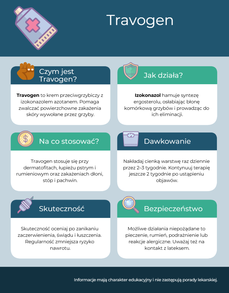 Travogen - krem przeciwgrzybiczy