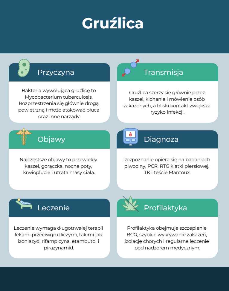 Tuberculosis Overview