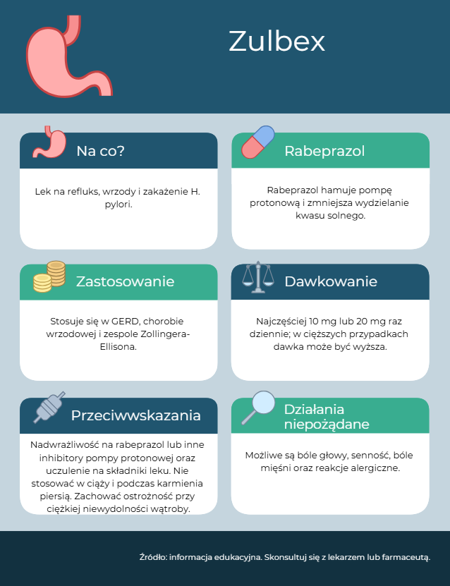 Zulbex - Informacje o leku