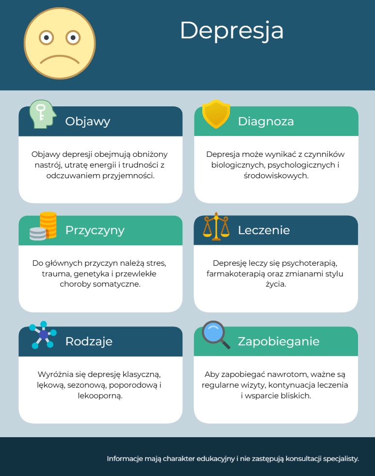 Depresja-Kompendium-Terapeutyczne
