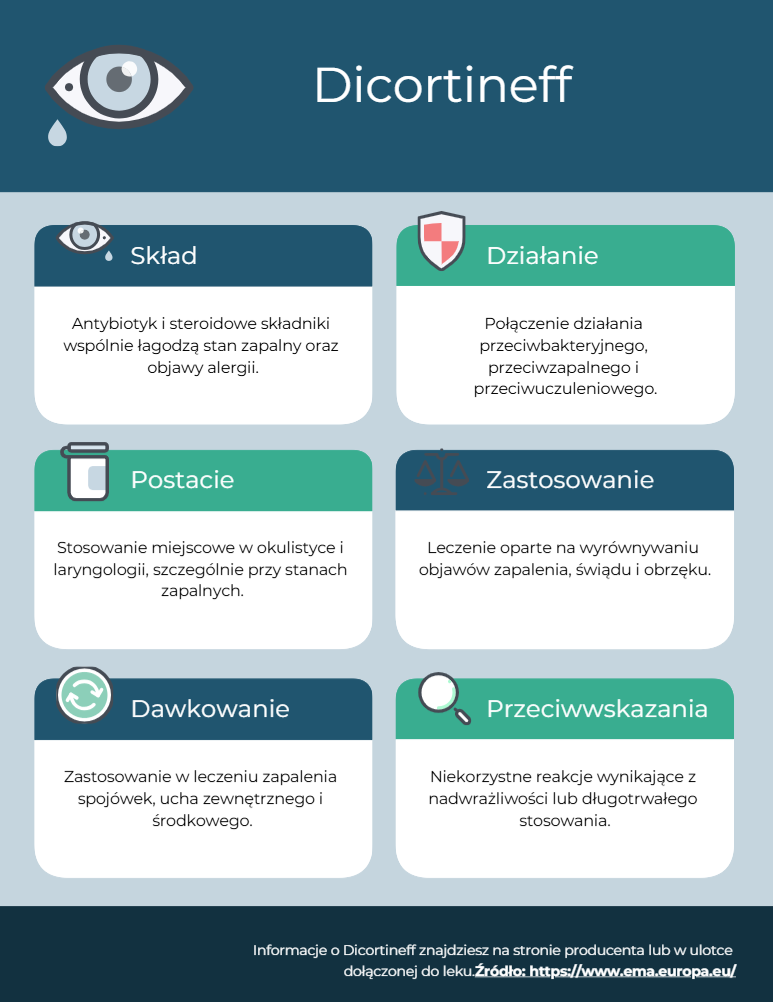 Dicortineff lek złożony