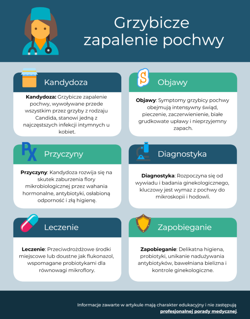 Grzybicze zapalenie pochwy
