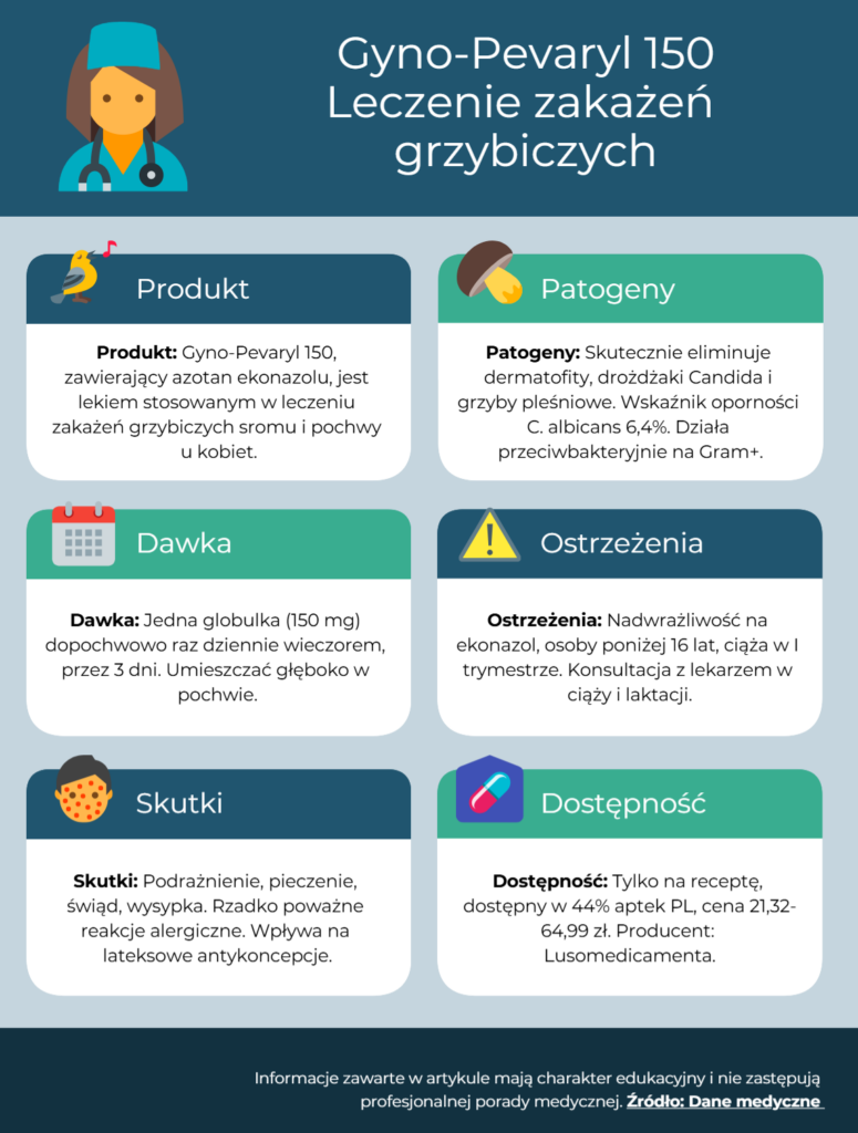 Gyno-Pevaryl 150 Informacje o produkcie