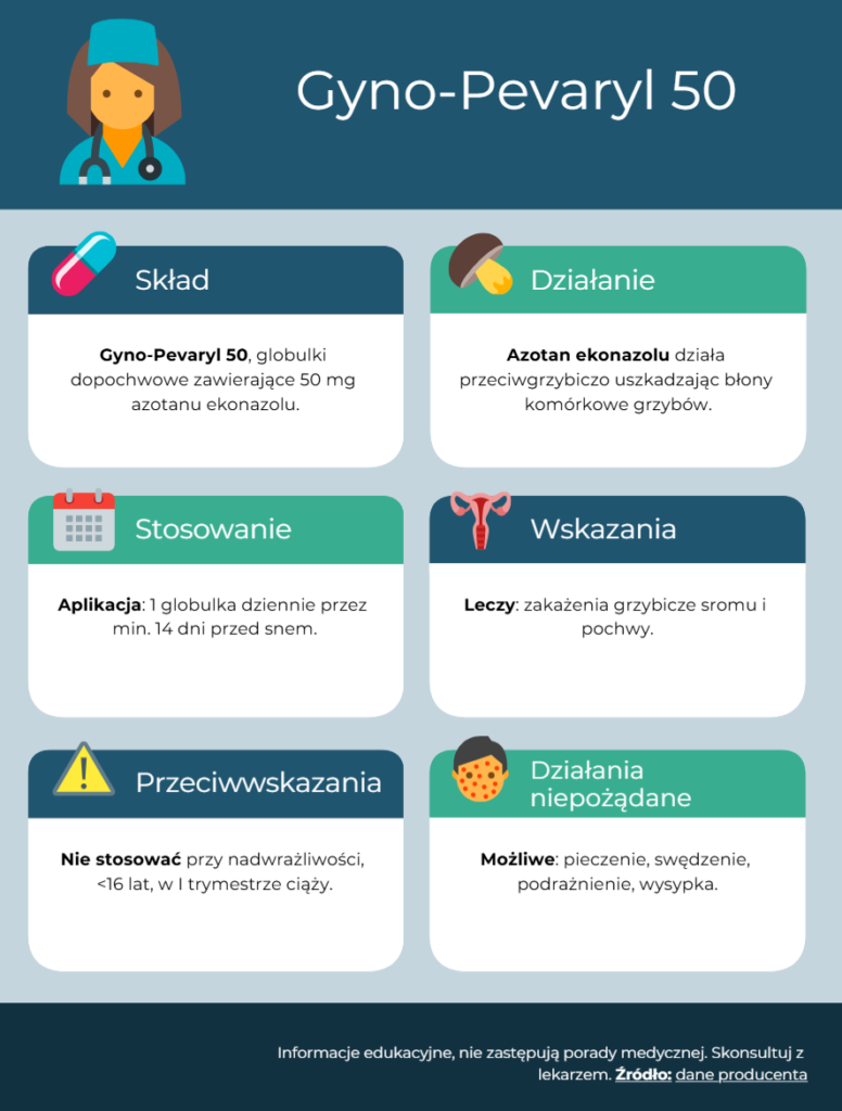 Gyno-Pevaryl 50 Informacje