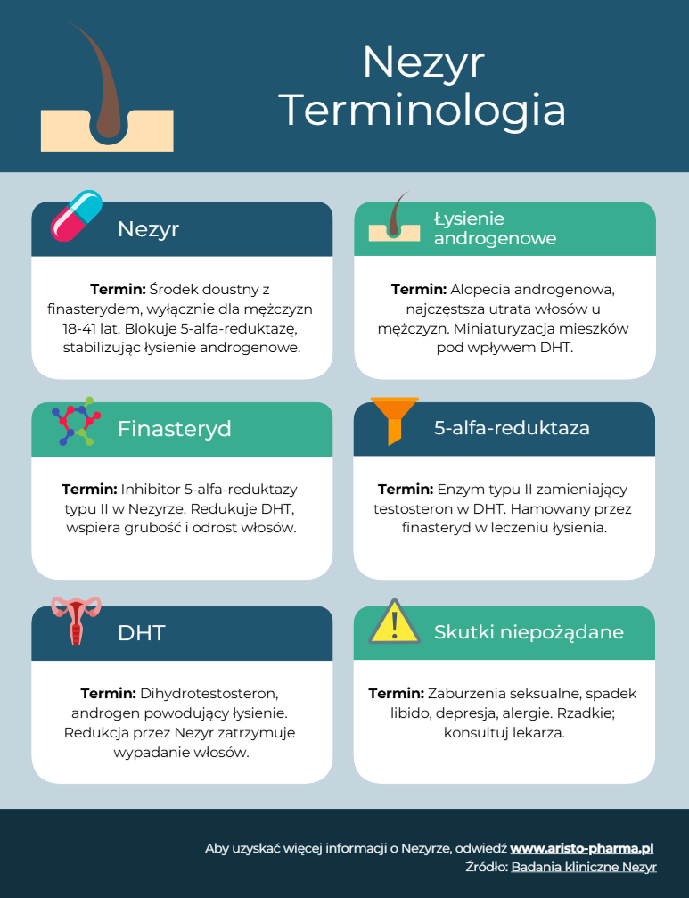 Nezyr - leczenie łysienia androgenowego