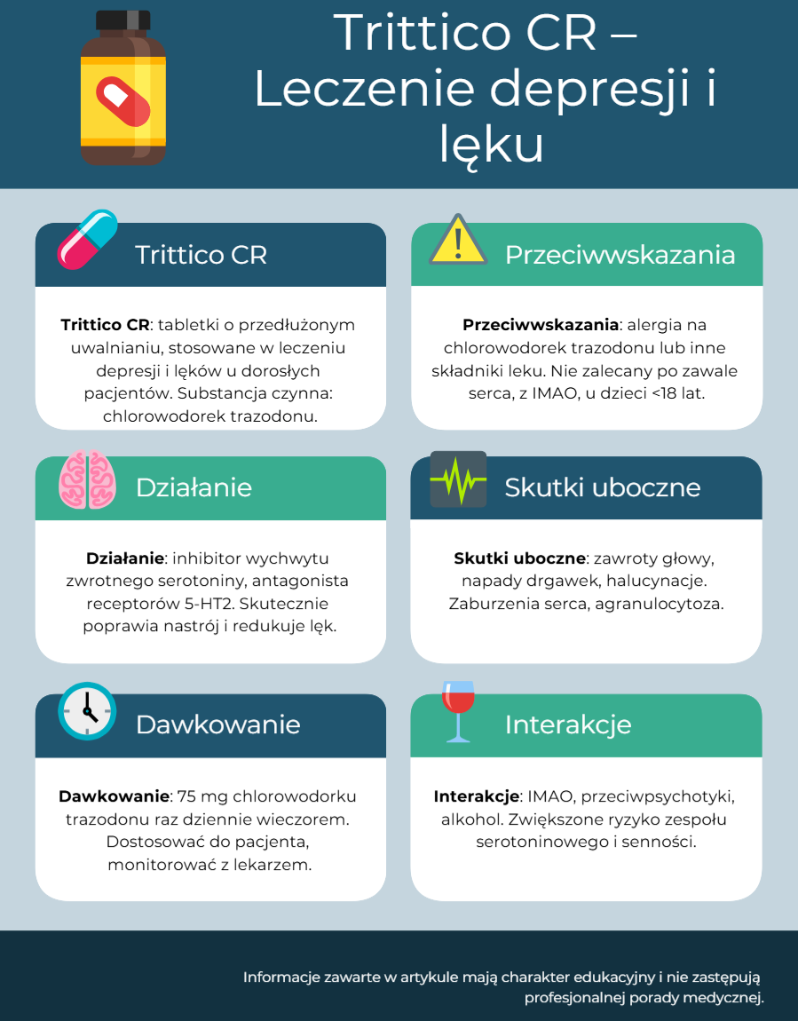 Trittico CR - Depresja i Lęk