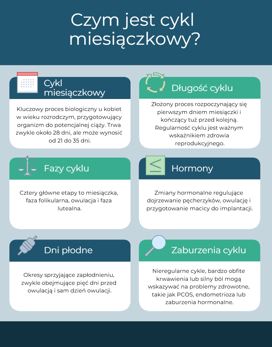 Cykl miesięczny