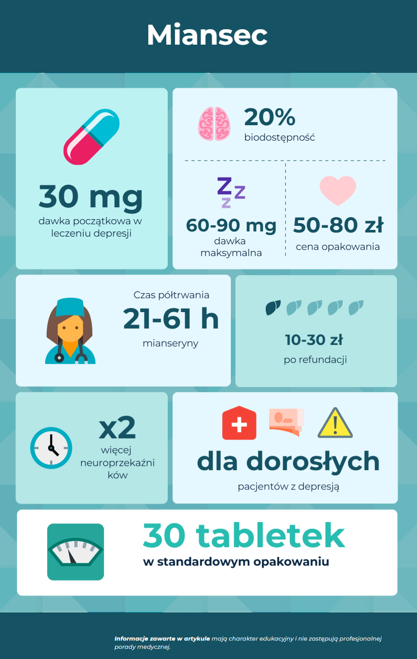 Miansec 30 mg