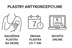 Plastry antykoncepcyjne jak stosować ?