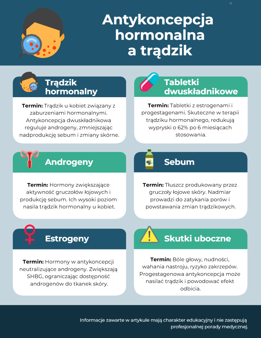 Antykoncepcja hormonalna a trądzik