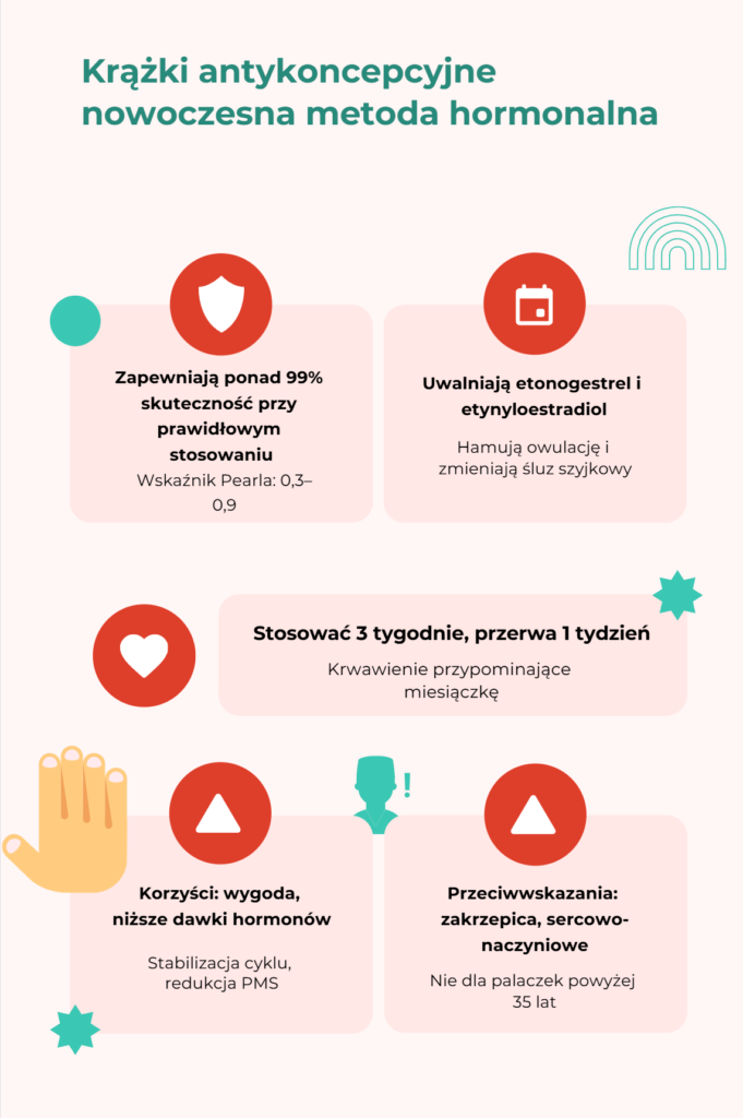 Krążki antykoncepcyjne_