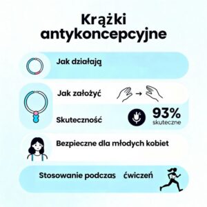 Krążki antykoncepcyjne – jak założyć, jak działają i czy są skuteczne?