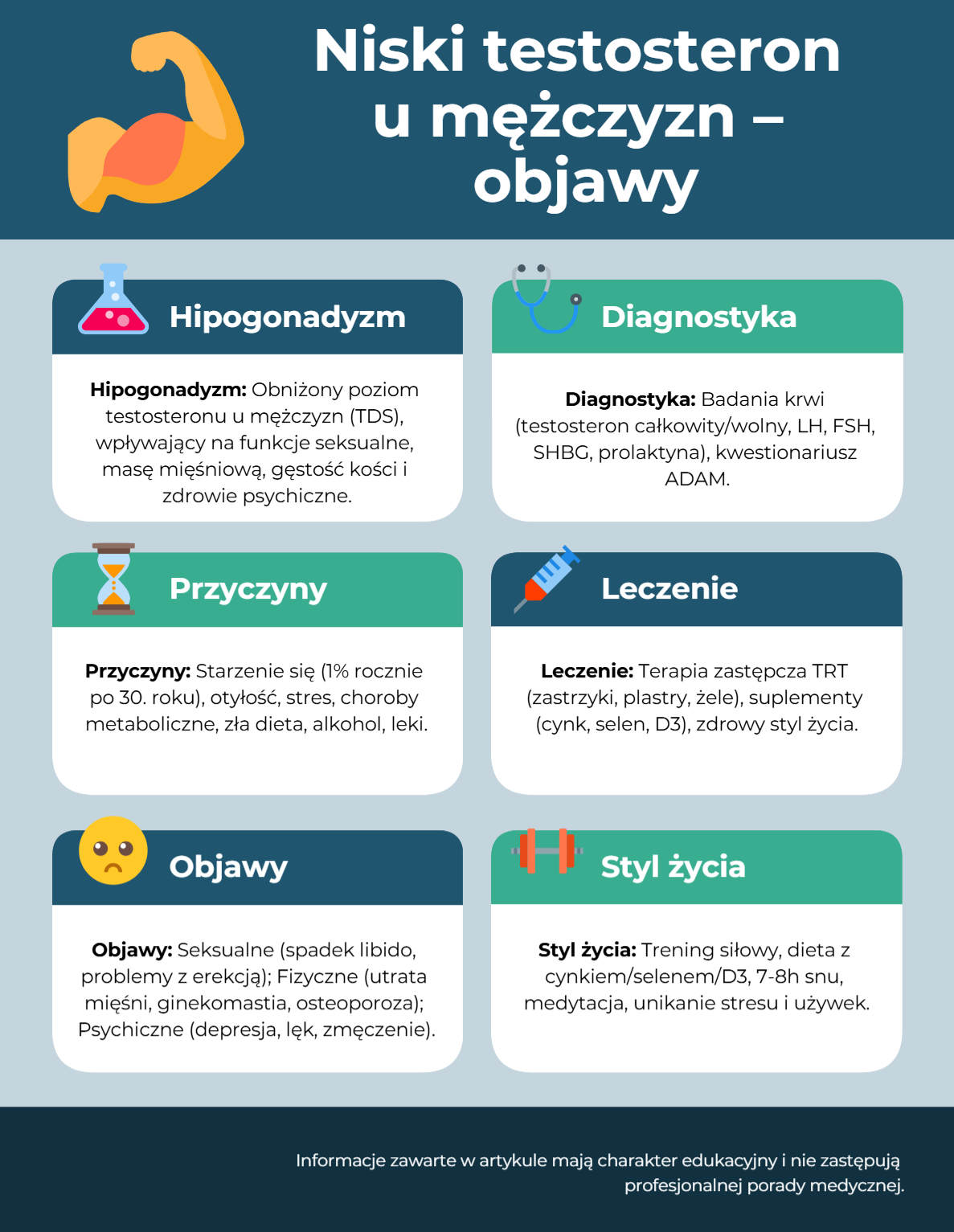 Niski testosteron u mężczyzn – objawy
