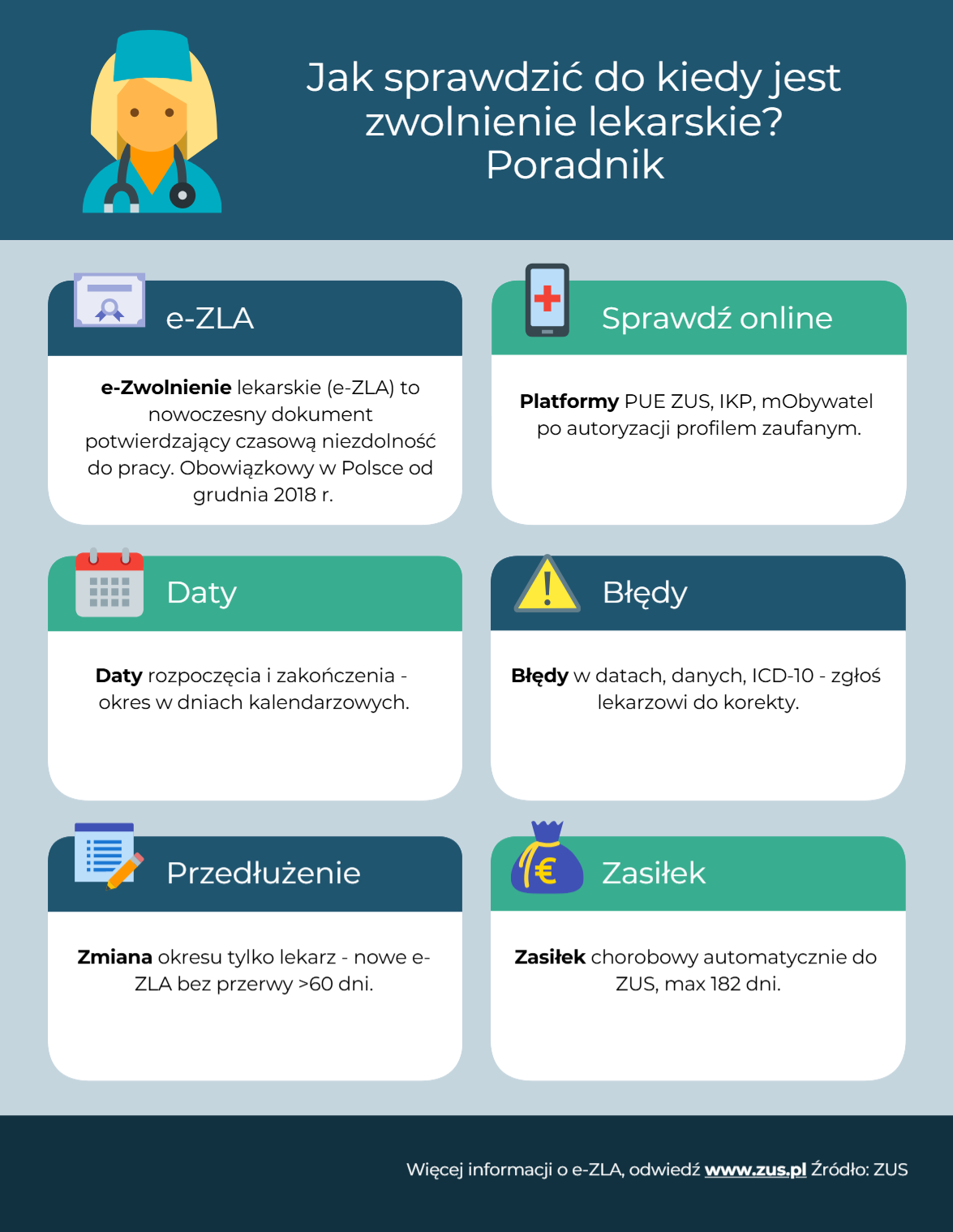Jak sprawdzić do kiedy jest zwolnienie lekarskie